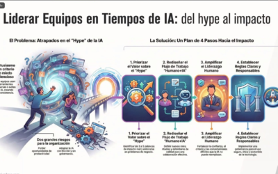 Módulo 1 – Seminario de RH del Futuro