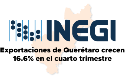 Exportaciones de Querétaro crecen 16.6% en el cuarto trimestre